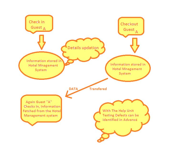Digram for scenario based testing.jpg