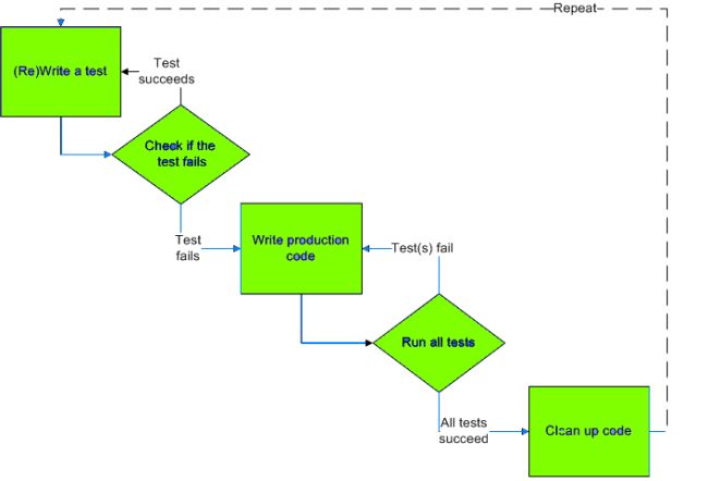 Test Driven Development.jpg