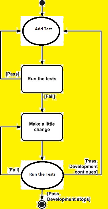 tddSteps.jpg
