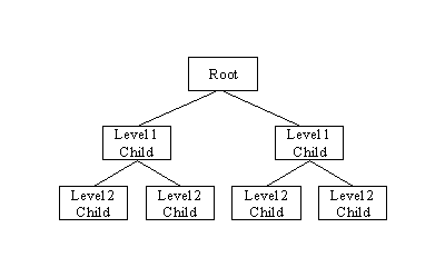 hierarical-1.gif