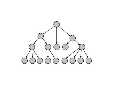 hierarical-2.gif