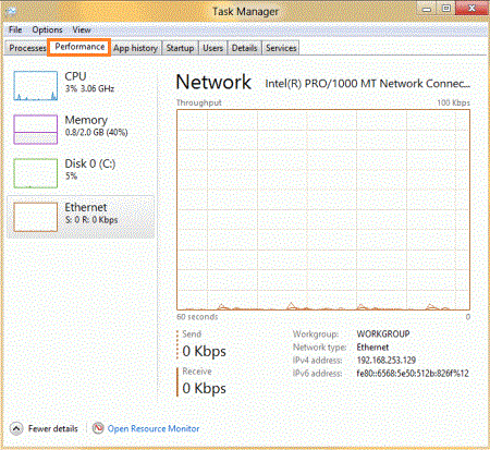 Task-Manager-Performance-Windows8.gif