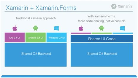 Xamarin