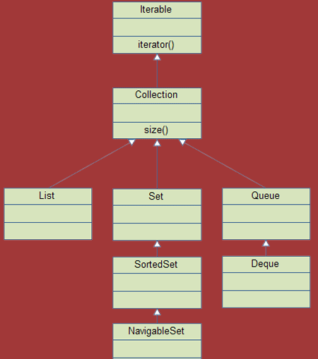 CollectionInterfaces