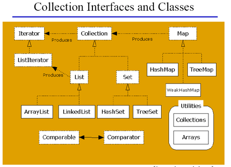 The-interface-and-class
