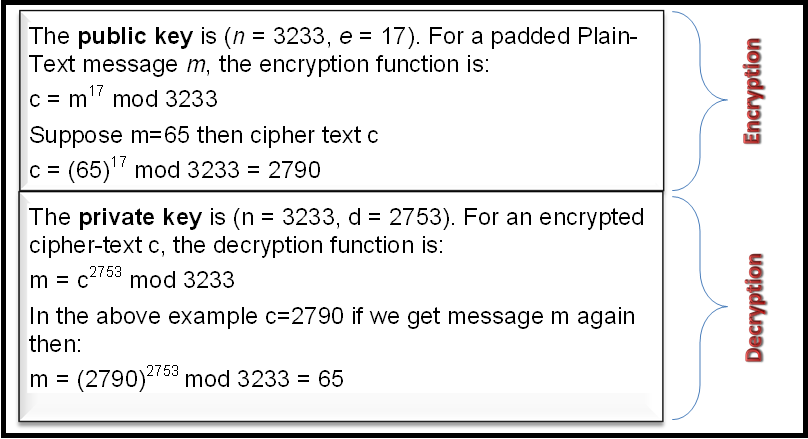 encrypt and decrypt Example.png