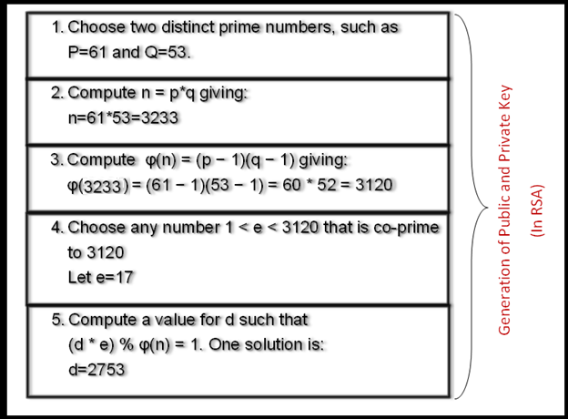 generation Example.png