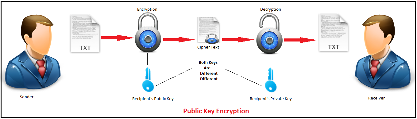 public key encryption.png