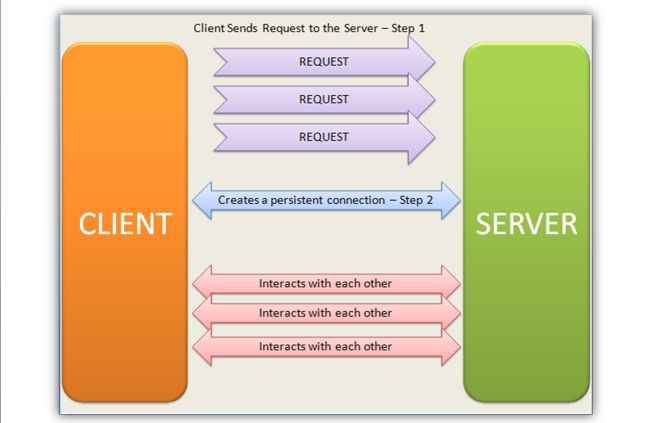 SignalR-Sample-Cha- Application1.jpg