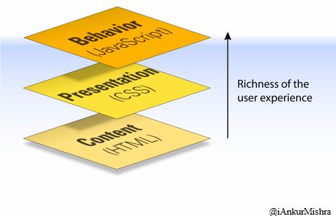 WebApp Presentation with CSS