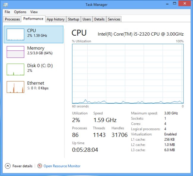 CPU-Performance-Windows8.jpg