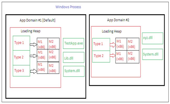 CLR-Internals-Process-and-Application-Domain4.jpg