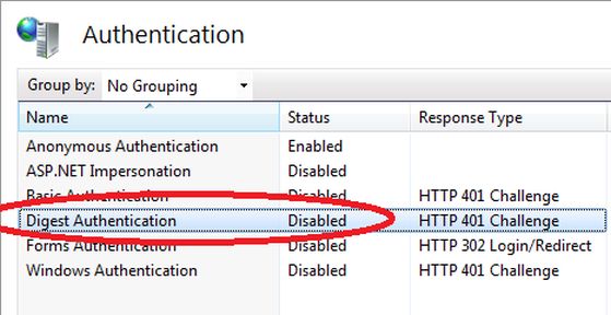 Digest Authentications
