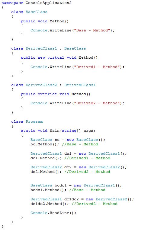 Method Overriding-Method Hiding.jpg