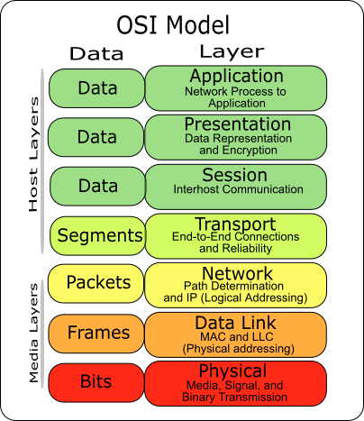 Osi-model-jb.png