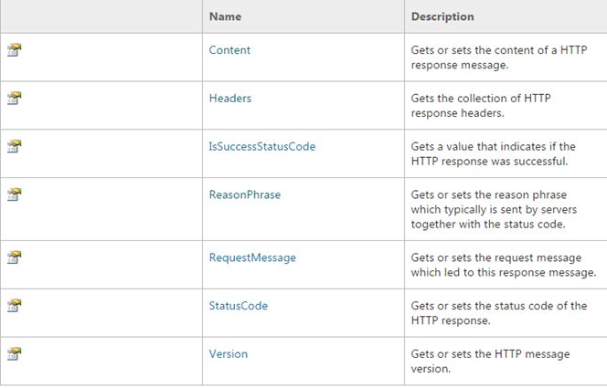 HttpResponseMessage Class