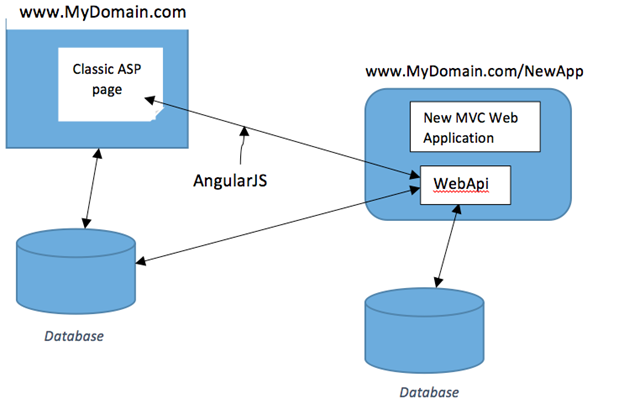 AngularJS
