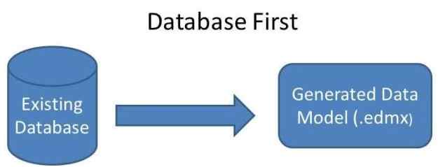 database