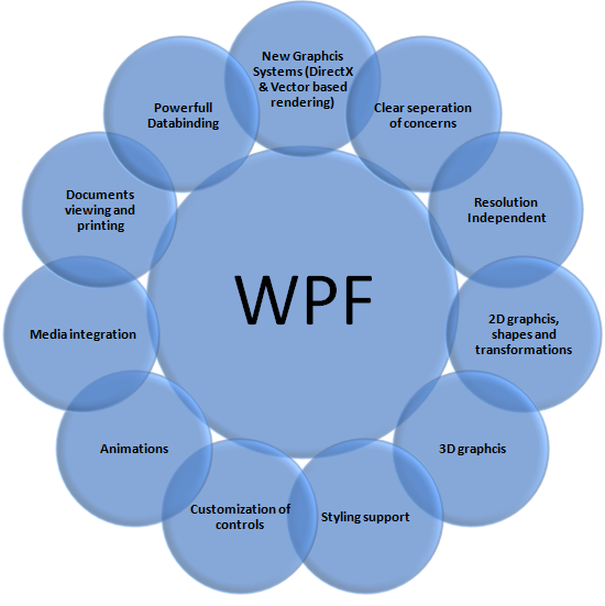 wpf