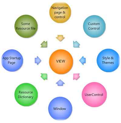 ViewModel