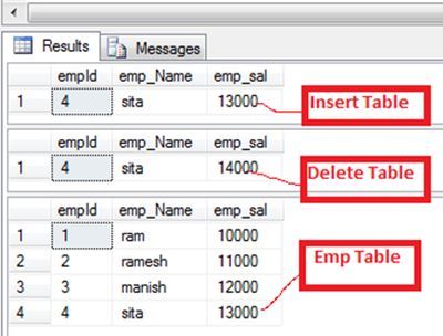 show-magic-table-in-sql.jpg