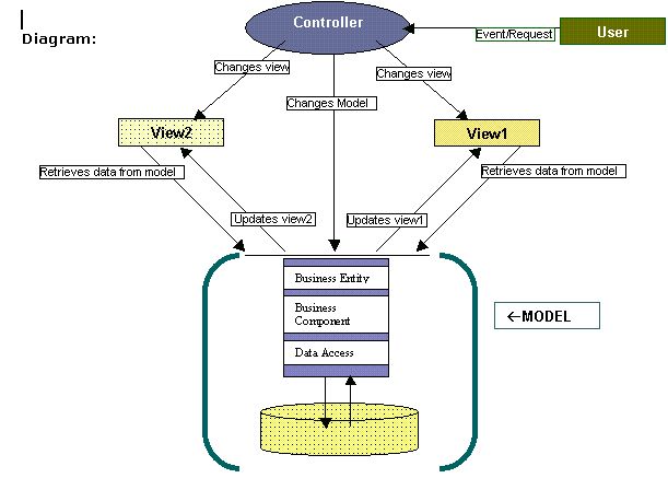 Return-Multiple-Models-in-single-View-in-MVC3-1.jpg