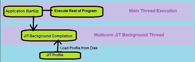 Playback-mode-of-multicore-JIT.png
