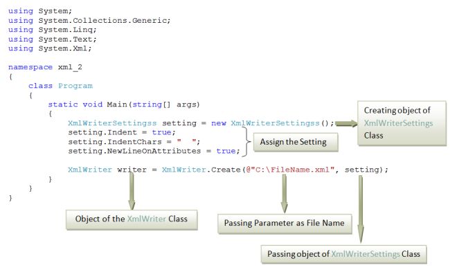 Example-of-the-XmlWriterSettings-and-XmlWriter-class.jpg