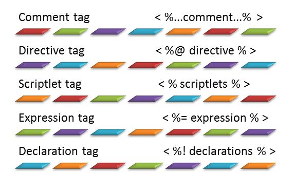 types of scripting elements
