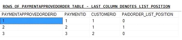 ROWS-OF-PAYMENTAPPROVEDORDERTABLE.jpg