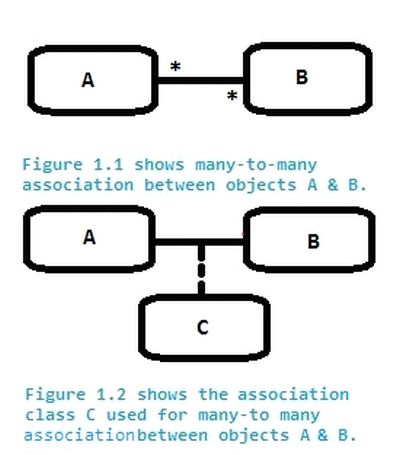 Many-to-Many-Entity-Associations.jpg