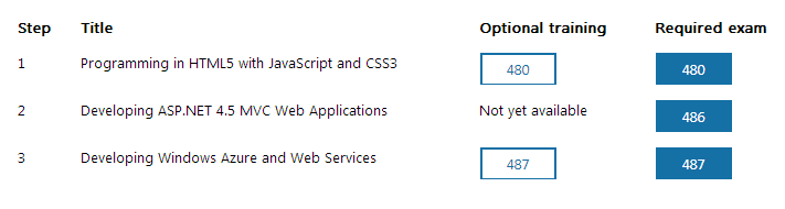 MCSD-WebApplications.png