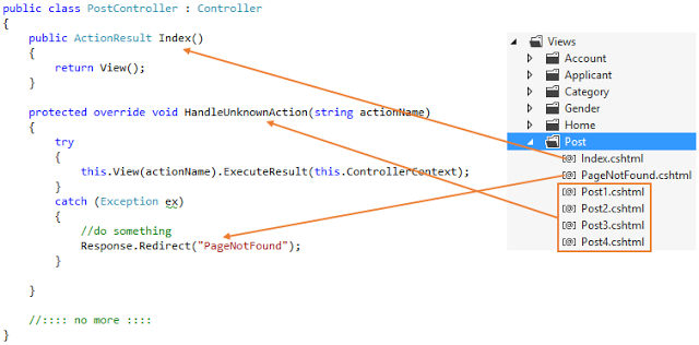 postcontroller class