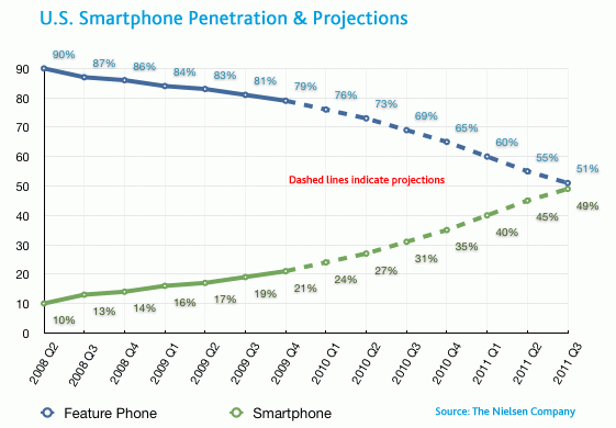 SmartPhones2.gif