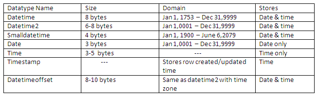 SQL Server 2008 data types.bmp