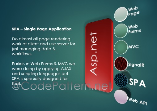 Single-Page-Application-CodePattern