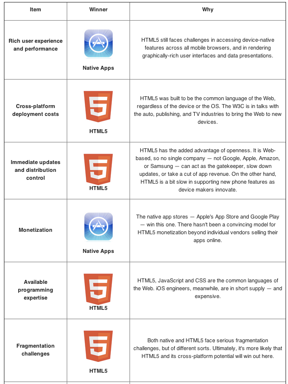 html5 vs native apps