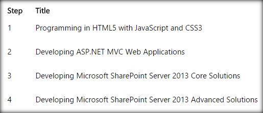  SharePoint Applications: 