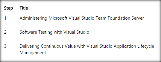 Application Lifecycle Management