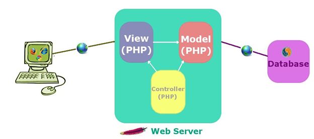 PHP