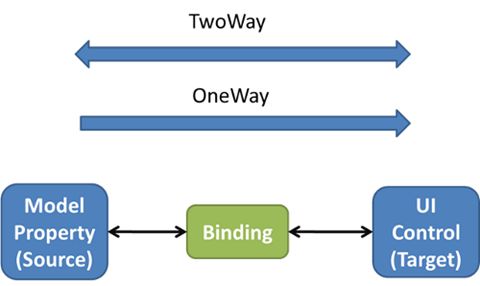 binding