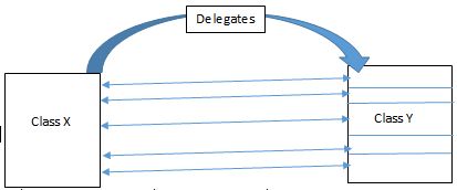 delegates