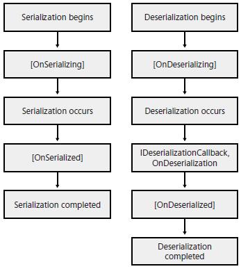 SerializationEvents.jpg