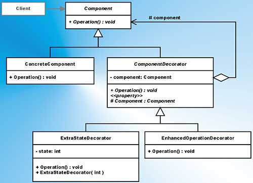 Decorator-Design-Pattern-1.jpg