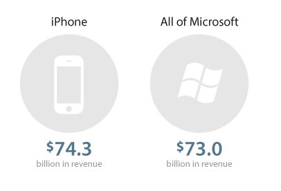 iPhone-Microsoft.jpg