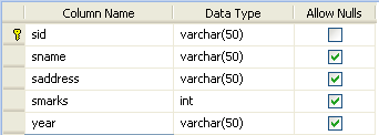 table structure in sql