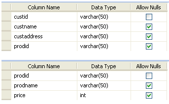 table stucture in sql