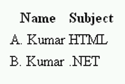 table in html 5