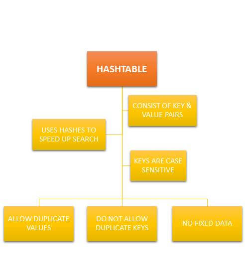 nderstand hash table