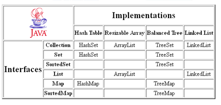 Corresponding-Implementatio
